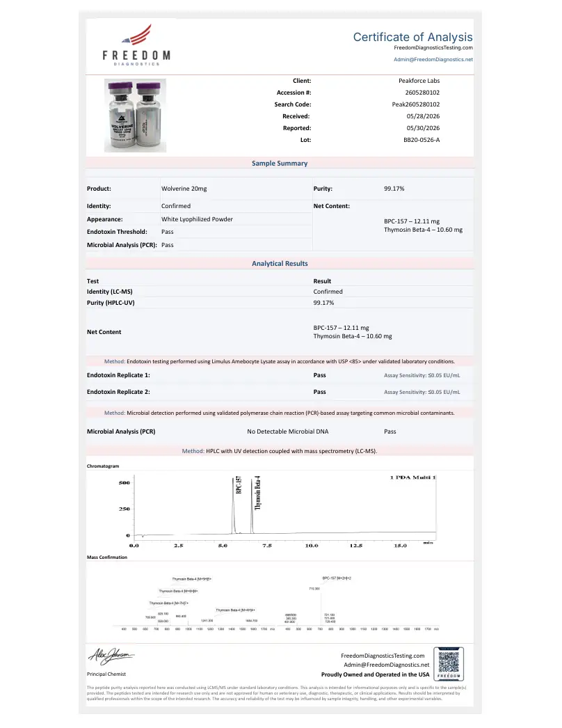 bio labs ghk cu GHK-Cu