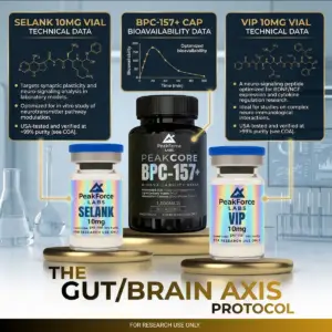 PeakForce Labs Gut-Brain Axis Research Protocol technical data infographic with BPC-157 capsules VIP and Selank vials on gold podiums