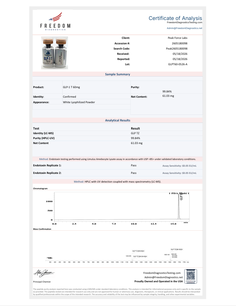 tirz glp 1 GLP-1 T